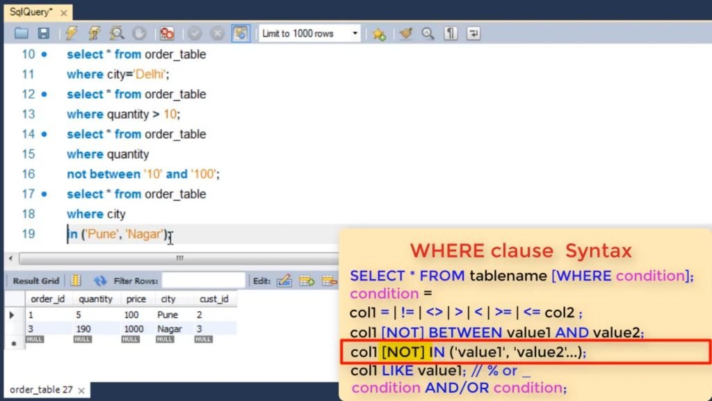 SQL Select Statement: Tutorial - Simply Coding SQL Select Statement: Tutorial - Simply Coding